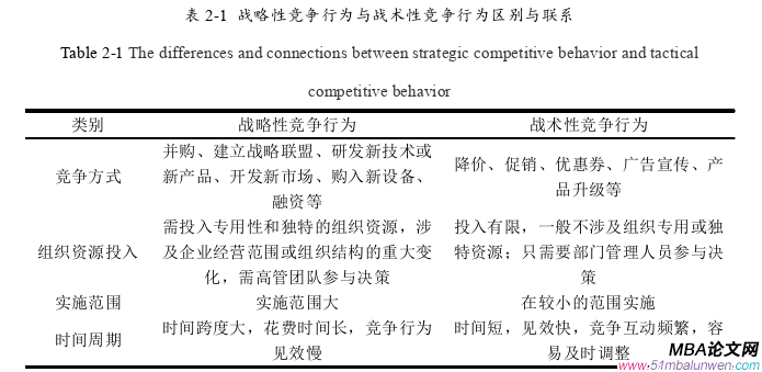 企業(yè)戰(zhàn)略管理論文怎么寫