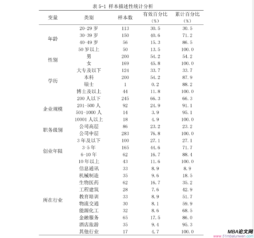 創(chuàng)業(yè)管理論文參考