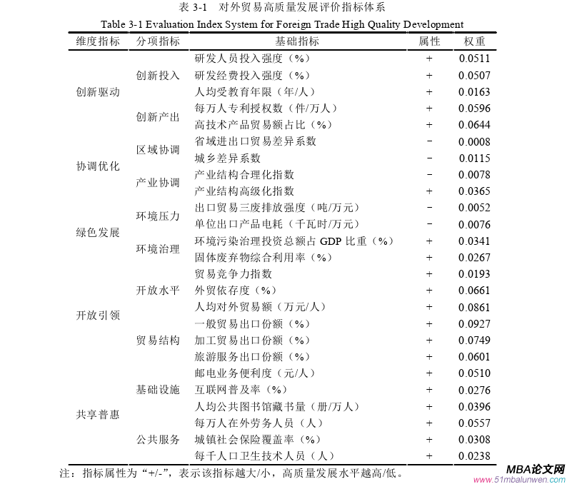 國(guó)際貿(mào)易論文怎么寫