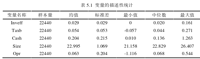 財(cái)會(huì)管理論文參考