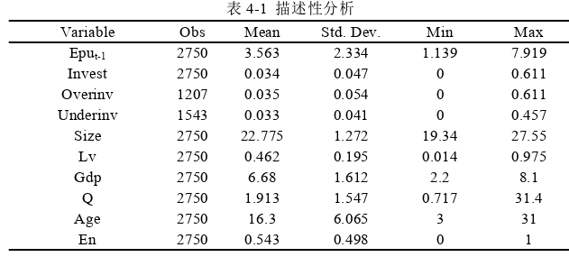 投資分析論文參考