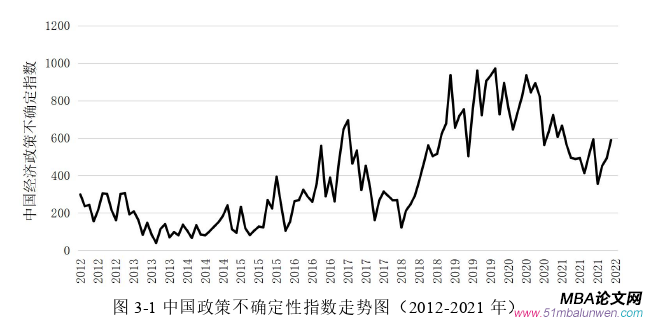 投資分析論文怎么寫