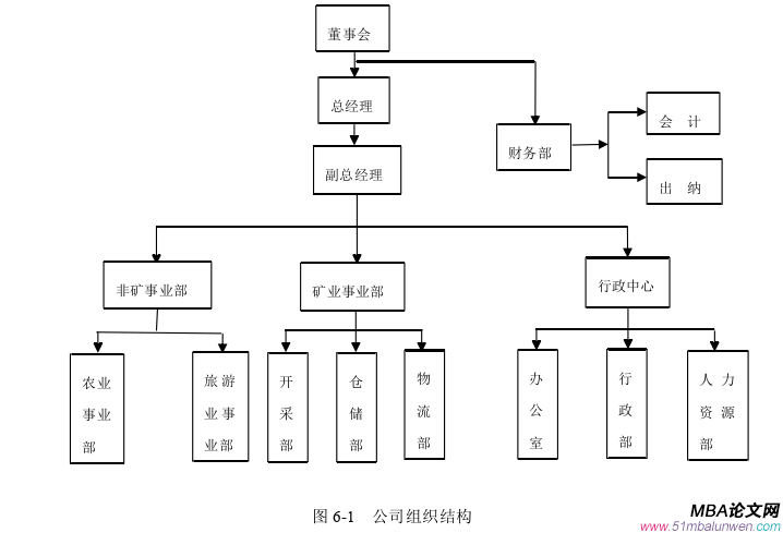 戰(zhàn)略管理論文參考