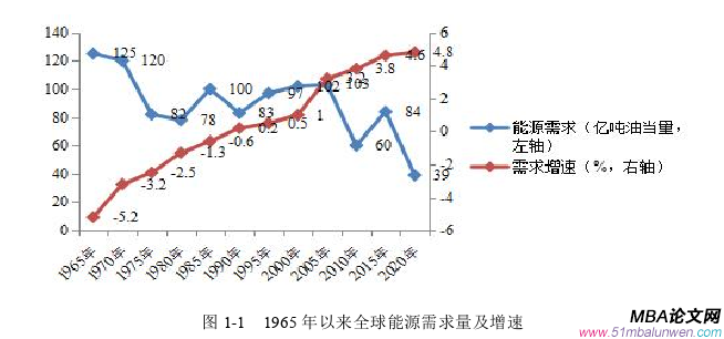 戰(zhàn)略管理論文怎么寫