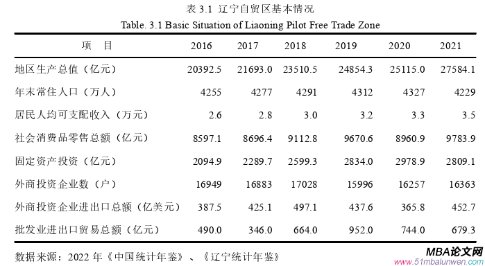 國際貿(mào)易論文怎么寫