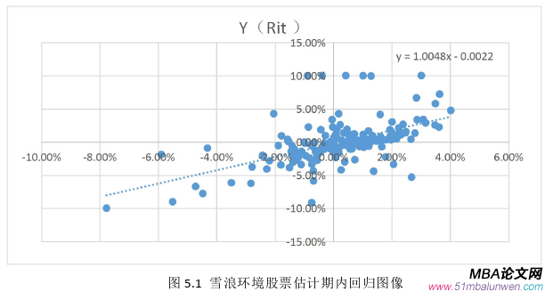 財(cái)會(huì)管理論文參考