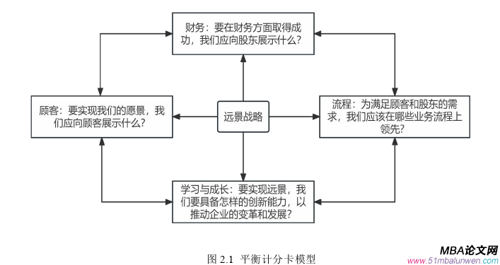 財(cái)會(huì)管理論文怎么寫(xiě)