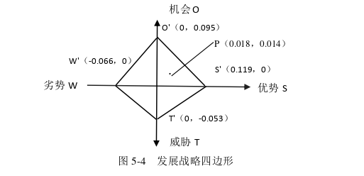 企業(yè)戰(zhàn)略管理論文參考