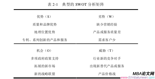 企業(yè)戰(zhàn)略管理論文怎么寫