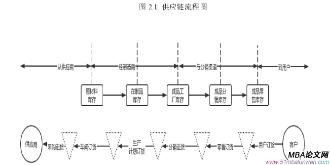 會(huì)計(jì)學(xué)論文怎么寫