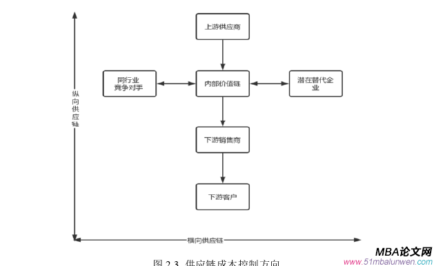 會(huì)計(jì)學(xué)論文怎么寫