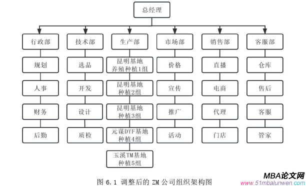 市場營銷論文參考