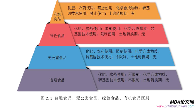 市場營銷論文怎么寫