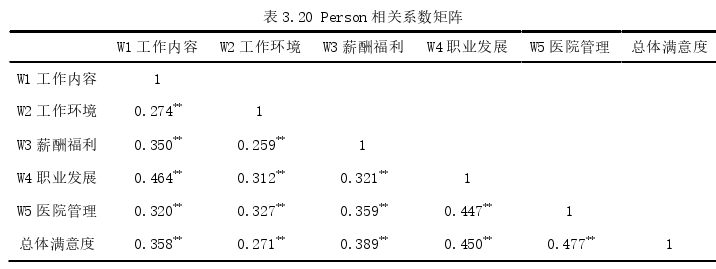 人力資源管理論文參考