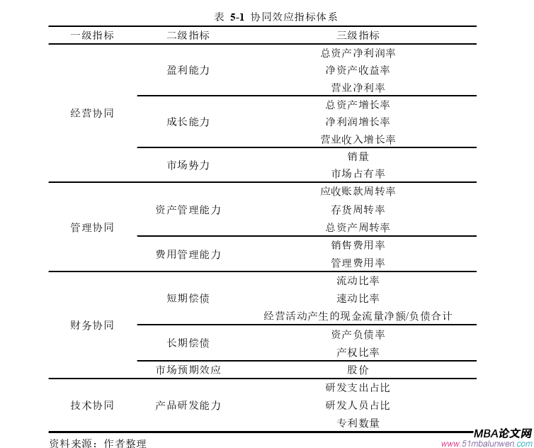 財(cái)務(wù)管理論文參考