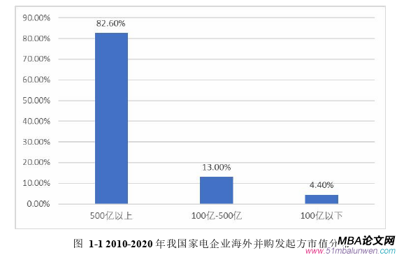 財(cái)務(wù)管理論文怎么寫