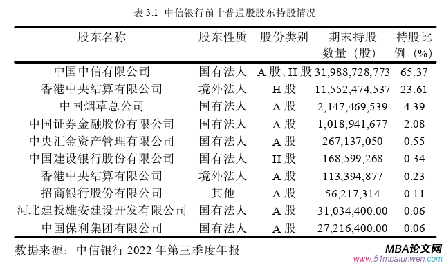 會(huì)計(jì)學(xué)論文怎么寫