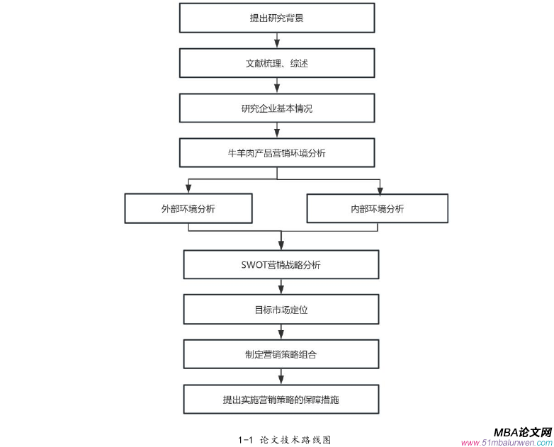 市場(chǎng)營(yíng)銷論文參考