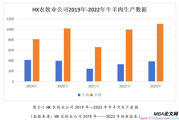 市場(chǎng)營(yíng)銷論文怎么寫