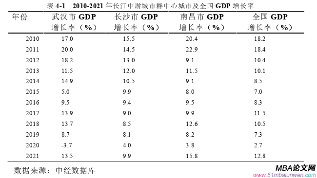 國(guó)際金融論文怎么寫