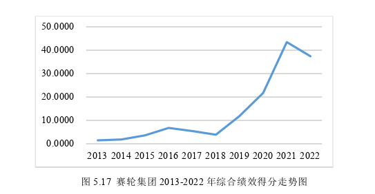 財(cái)會(huì)管理論文參考