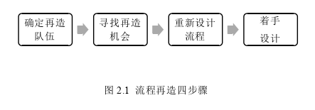 財(cái)會(huì)管理論文怎么寫