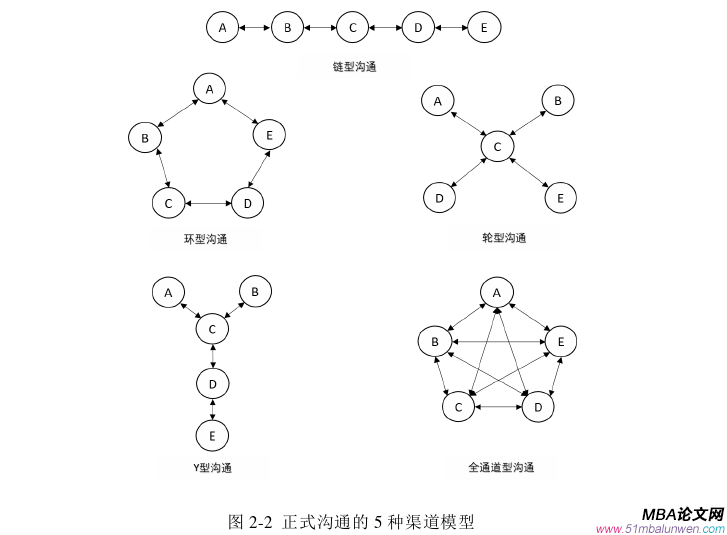 管理溝通論文怎么寫(xiě)