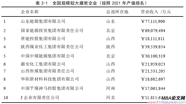 項目管理論文怎么寫