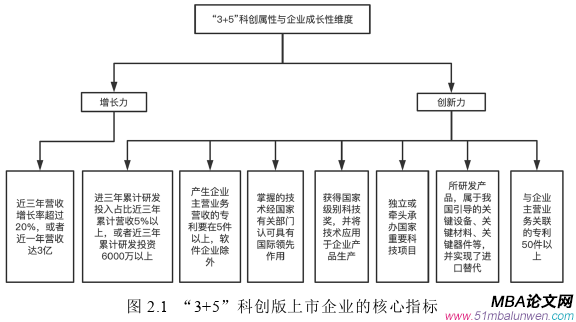 創(chuàng)業(yè)管理論文怎么寫