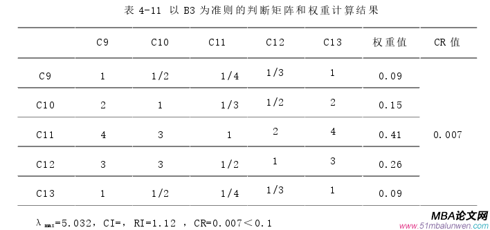 項目管理論文參考