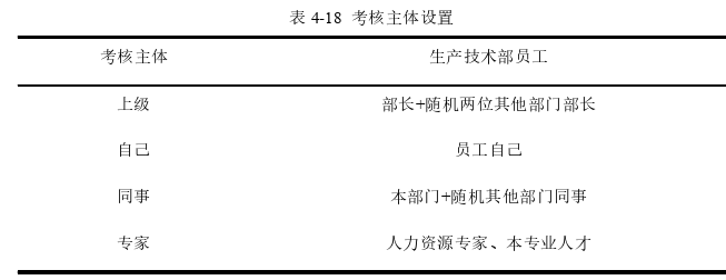 人力資源管理論文參考