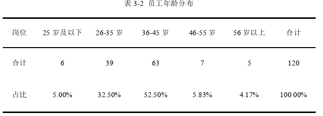 人力資源管理論文怎么寫