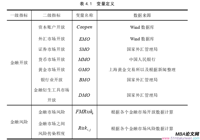 國(guó)際金融論文參考