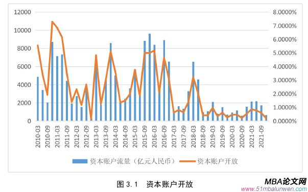 國(guó)際金融論文怎么寫(xiě)