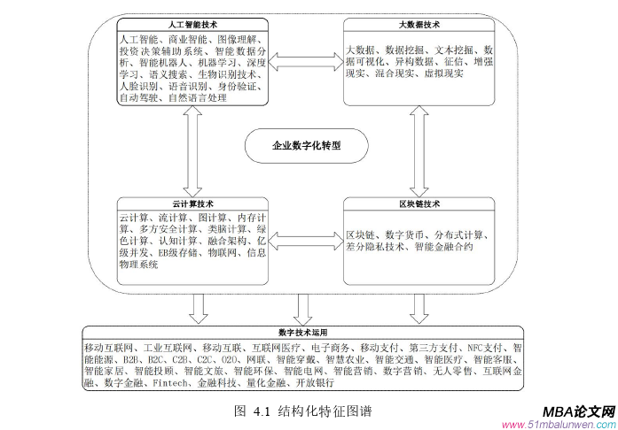 財會管理論文怎么寫