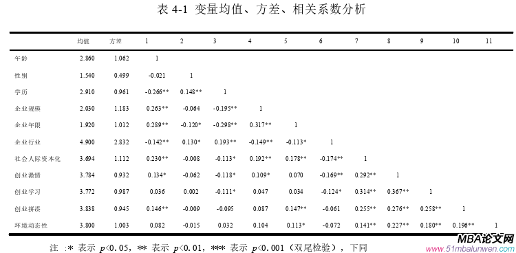 創(chuàng)業(yè)管理論文參考