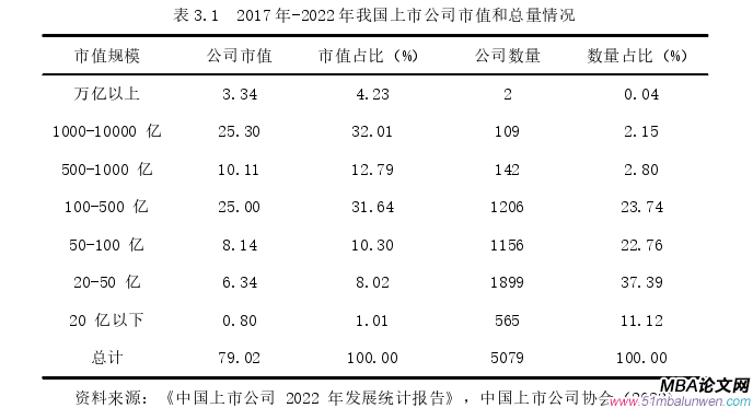 投資分析論文怎么寫