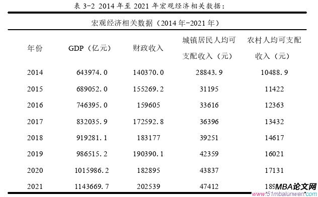 戰(zhàn)略管理論文怎么寫