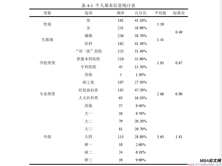 創(chuàng)業(yè)管理論文參考