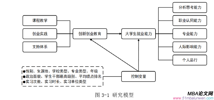 創(chuàng)業(yè)管理論文怎么寫