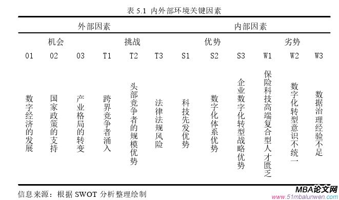 戰(zhàn)略管理論文參考