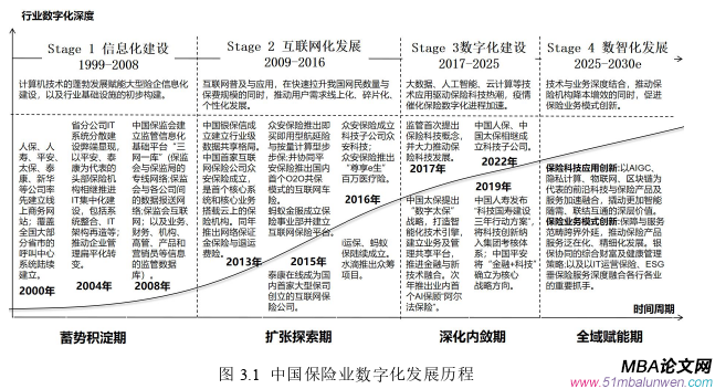 戰(zhàn)略管理論文怎么寫