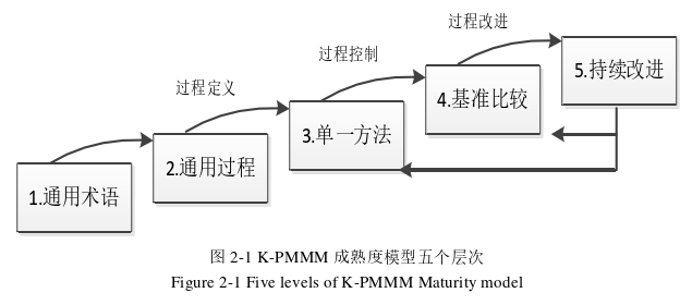 項(xiàng)目管理論文怎么寫(xiě)