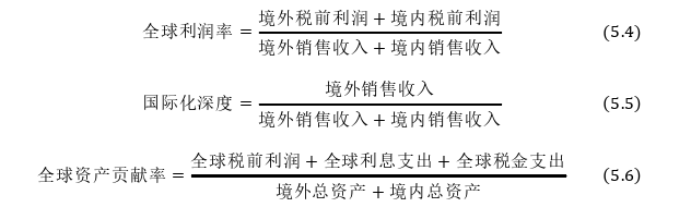 國(guó)際金融論文參考