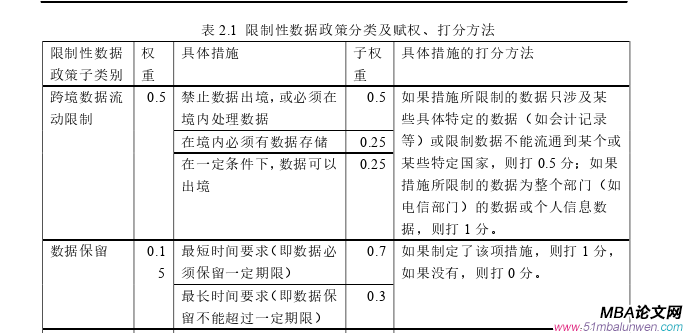 國(guó)際金融論文怎么寫