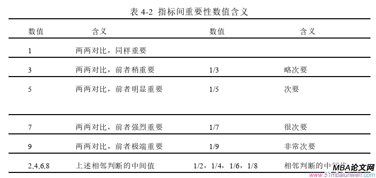 運(yùn)營(yíng)管理論文參考