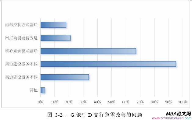 運(yùn)營(yíng)管理論文怎么寫