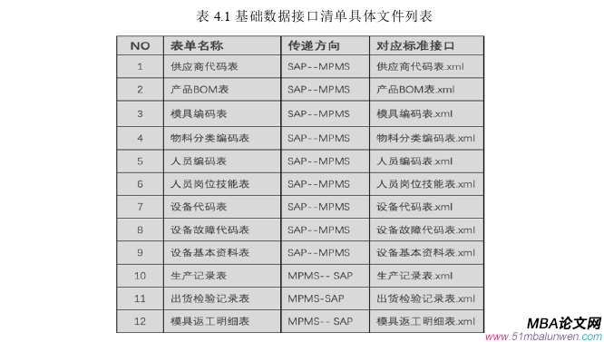 信息系統(tǒng)與信息資源管理論文參考