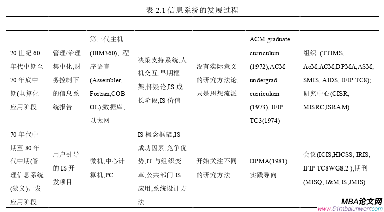 信息系統(tǒng)與信息資源管理論文怎么寫