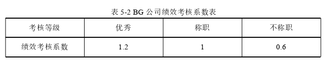 人力資源管理論文參考